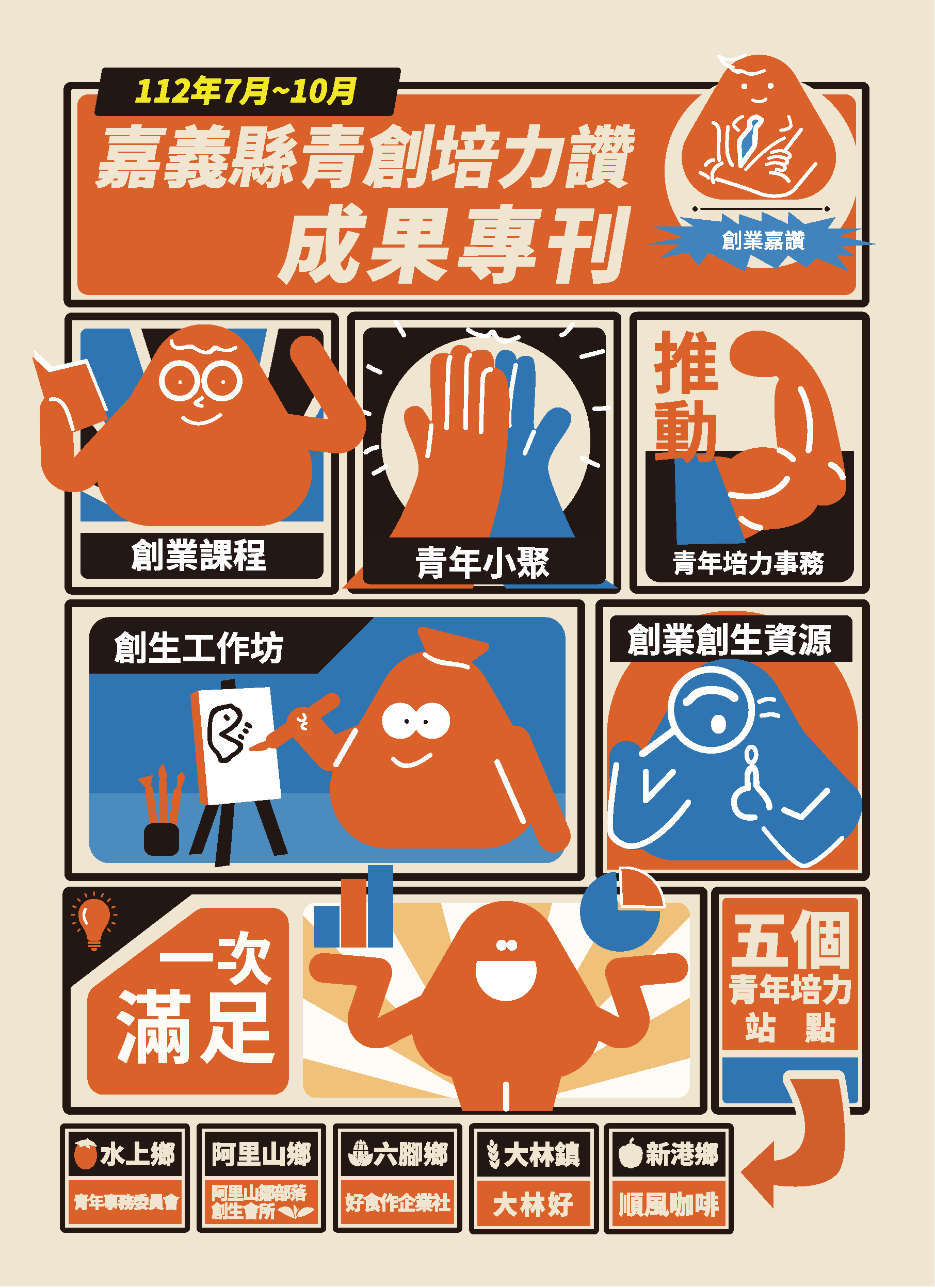 青創培力讚青年專刊