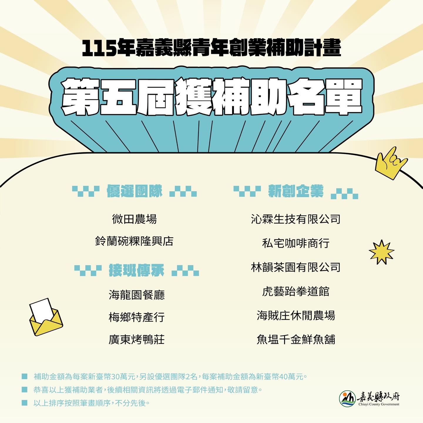 嘉義縣第五屆青年創業獎勵補助|最終名單正式出爐啦!
